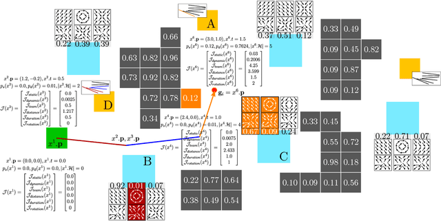 Figure 3 for DREAM: Decentralized Real-time Asynchronous Probabilistic Trajectory Planning for Collision-free Multi-Robot Navigation in Cluttered Environments