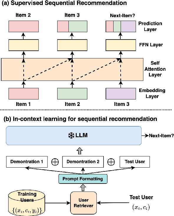 Figure 1 for The Whole is Better than the Sum: Using Aggregated Demonstrations in In-Context Learning for Sequential Recommendation