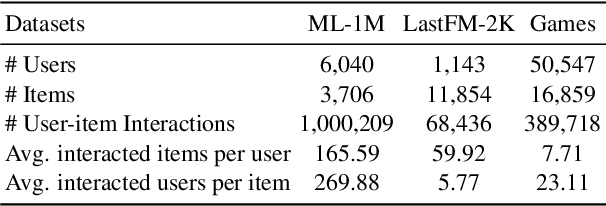 Figure 2 for The Whole is Better than the Sum: Using Aggregated Demonstrations in In-Context Learning for Sequential Recommendation