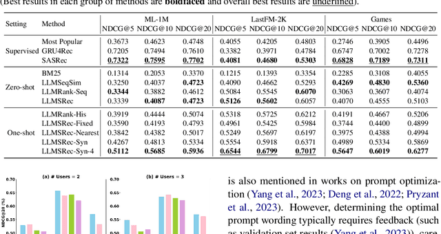 Figure 4 for The Whole is Better than the Sum: Using Aggregated Demonstrations in In-Context Learning for Sequential Recommendation