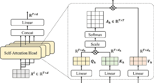 Figure 3 for Exploring Attention Map Reuse for Efficient Transformer Neural Networks