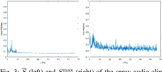 Figure 3 for Artificial ASMR: A Cyber-Psychological Study