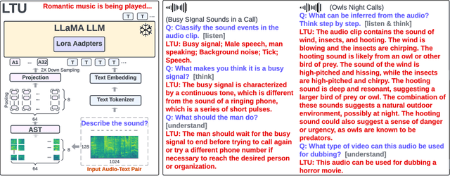 Figure 1 for Listen, Think, and Understand