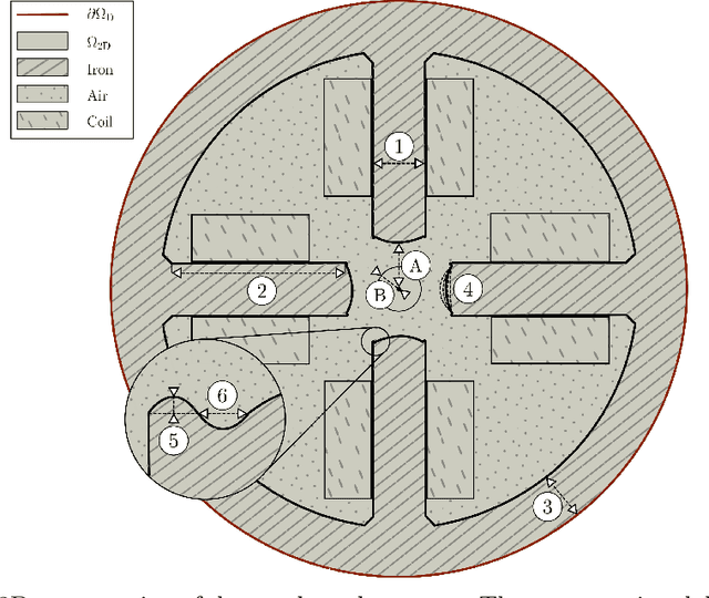 Figure 2 for Quadrupole Magnet Design based on Genetic Multi-Objective Optimization