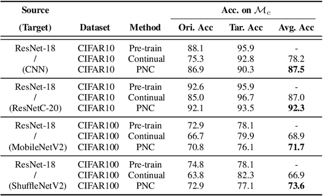 Figure 4 for Partial Network Cloning