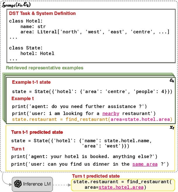 Figure 1 for Diverse Retrieval-Augmented In-Context Learning for Dialogue State Tracking