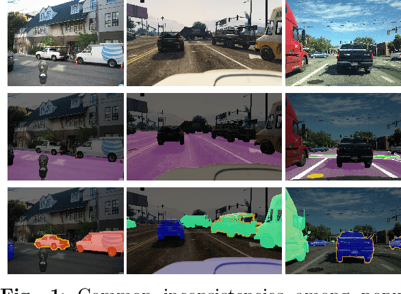 Figure 1 for Weakly supervised training of universal visual concepts for multi-domain semantic segmentation