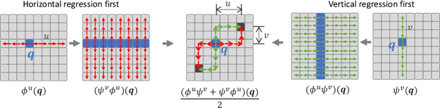 Figure 3 for Image is First-order Norm+Linear Autoregressive