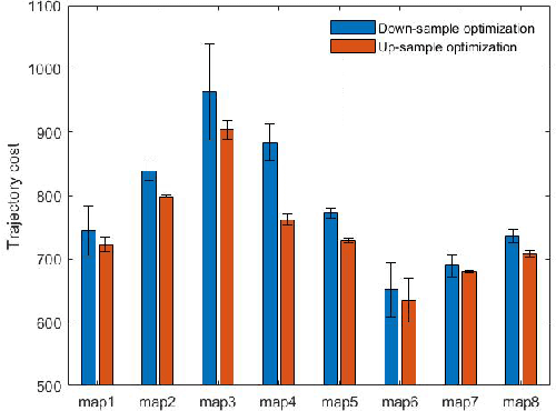 Figure 2 for BTO-RRT: A rapid, optimal, smooth and point cloud-based path planning algorithm