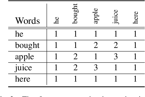 Figure 4 for SHINE: Syntax-augmented Hierarchical Interactive Encoder for Zero-shot Cross-lingual Information Extraction