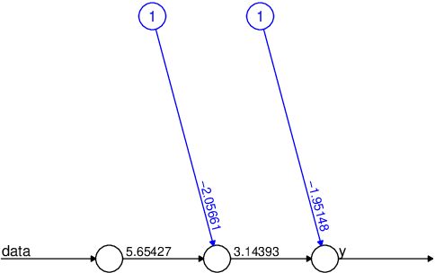 Figure 1 for A Time Series Approach to Explainability for Neural Nets with Applications to Risk-Management and Fraud Detection