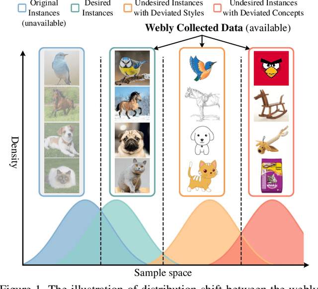 Figure 1 for Distribution Shift Matters for Knowledge Distillation with Webly Collected Images
