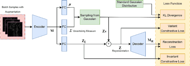 Figure 1 for Off the Radar: Uncertainty-Aware Radar Place Recognition with Introspective Querying and Map Maintenance