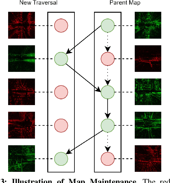 Figure 2 for Off the Radar: Uncertainty-Aware Radar Place Recognition with Introspective Querying and Map Maintenance