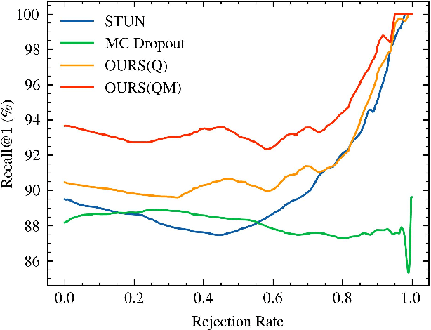 Figure 3 for Off the Radar: Uncertainty-Aware Radar Place Recognition with Introspective Querying and Map Maintenance