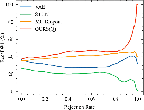 Figure 4 for Off the Radar: Uncertainty-Aware Radar Place Recognition with Introspective Querying and Map Maintenance