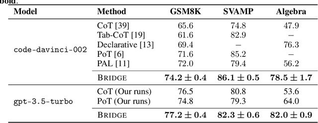 Figure 2 for Exploring Equation as a Better Intermediate Meaning Representation for Numerical Reasoning