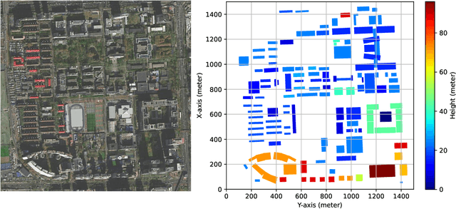 Figure 3 for 3-D Positioning and Resource Allocation for Multi-UAV Base Stations Under Blockage-Aware Channel Model