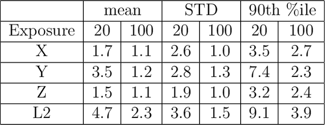 Figure 4 for Medical needle tip tracking based on Optical Imaging and AI