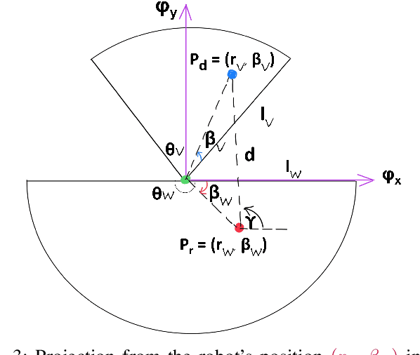 Figure 3 for Improving Responsiveness to Robots for Tacit Human-Robot Interaction via Implicit and Naturalistic Team Status Projection