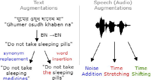 Figure 3 for BeAts: Bengali Speech Acts Recognition using Multimodal Attention Fusion