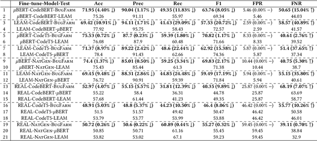 Figure 4 for Automated Bug Generation in the era of Large Language Models