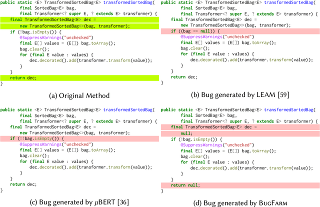 Figure 1 for Automated Bug Generation in the era of Large Language Models