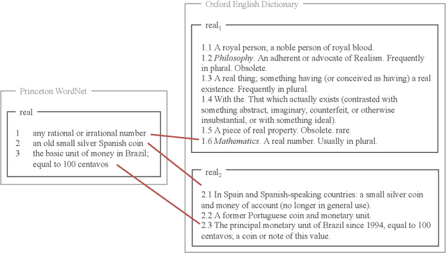 Figure 1 for Homonymy Information for English WordNet