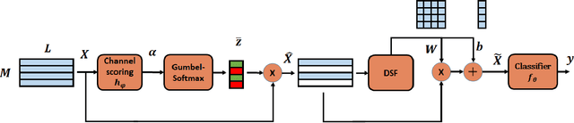 Figure 1 for A distributed neural network architecture for dynamic sensor selection with application to bandwidth-constrained body-sensor networks