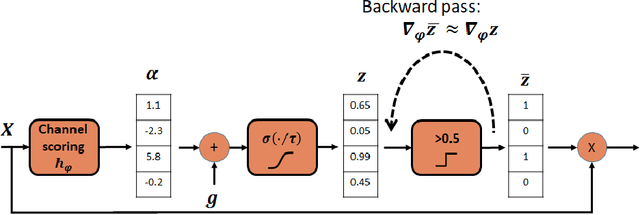 Figure 2 for A distributed neural network architecture for dynamic sensor selection with application to bandwidth-constrained body-sensor networks