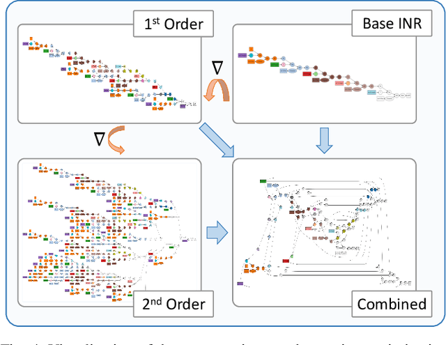 Figure 4 for INR-Arch: A Dataflow Architecture and Compiler for Arbitrary-Order Gradient Computations in Implicit Neural Representation Processing