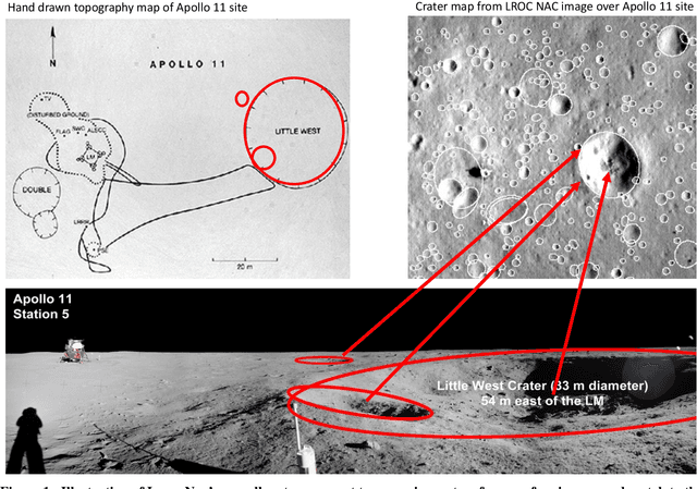 Figure 1 for LunarNav: Crater-based Localization for Long-range Autonomous Lunar Rover Navigation