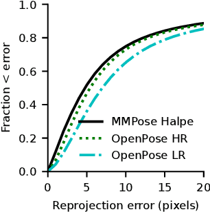 Figure 3 for Improved Trajectory Reconstruction for Markerless Pose Estimation