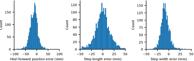 Figure 4 for Improved Trajectory Reconstruction for Markerless Pose Estimation