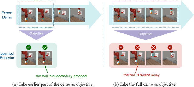 Figure 1 for Imitation Learning from Observation with Automatic Discount Scheduling