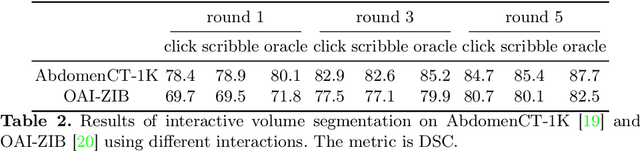 Figure 3 for Exploring Cycle Consistency Learning in Interactive Volume Segmentation