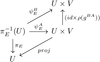 Figure 2 for A Geometric Insight into Equivariant Message Passing Neural Networks on Riemannian Manifolds