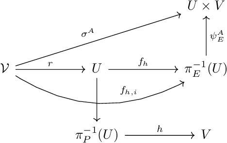 Figure 3 for A Geometric Insight into Equivariant Message Passing Neural Networks on Riemannian Manifolds