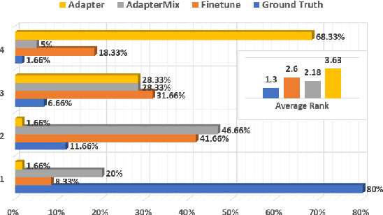 Figure 3 for ADAPTERMIX: Exploring the Efficacy of Mixture of Adapters for Low-Resource TTS Adaptation