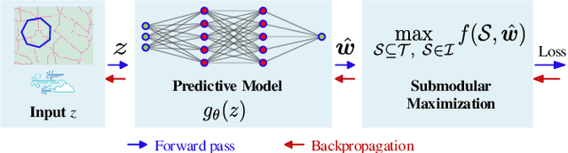 Figure 1 for Decision-Oriented Learning with Differentiable Submodular Maximization for Vehicle Routing Problem