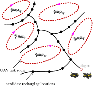 Figure 2 for Decision-Oriented Learning with Differentiable Submodular Maximization for Vehicle Routing Problem