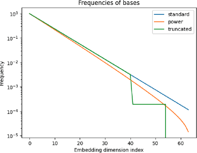 Figure 3 for Giraffe: Adventures in Expanding Context Lengths in LLMs