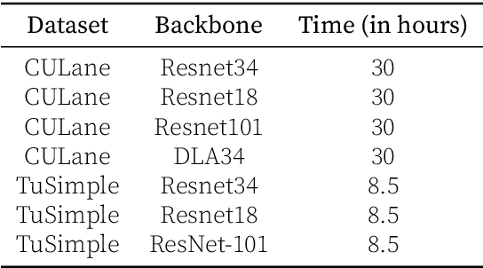 Figure 3 for [Re] CLRNet: Cross Layer Refinement Network for Lane Detection