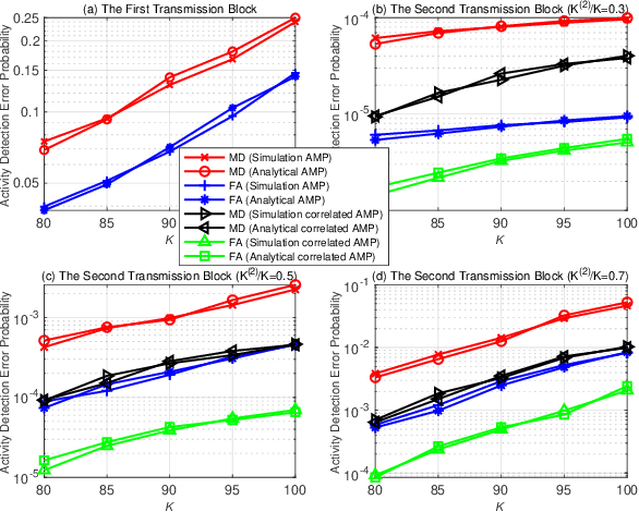Figure 4 for Grant-free Massive Random Access with Retransmission: Receiver Optimization and Performance Analysis