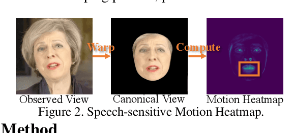 Figure 3 for Speech2Lip: High-fidelity Speech to Lip Generation by Learning from a Short Video