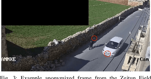 Figure 3 for Audio-Visual Dataset and Method for Anomaly Detection in Traffic Videos