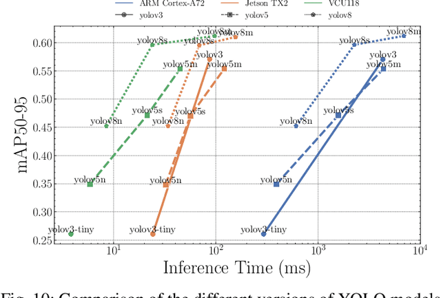 Figure 2 for SATAY: A Streaming Architecture Toolflow for Accelerating YOLO Models on FPGA Devices