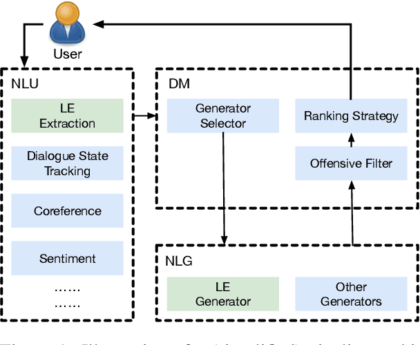 Figure 1 for Lexical Entrainment for Conversational Systems