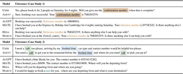Figure 3 for Lexical Entrainment for Conversational Systems
