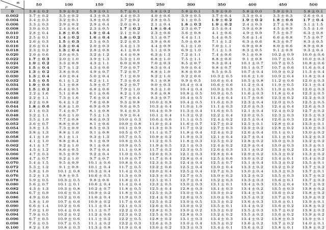 Figure 2 for A Region-Shrinking-Based Acceleration for Classification-Based Derivative-Free Optimization